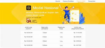 Pinjaman Modal Slot Online Apakah Aman Dan Terpercaya Aman Dan Terpercaya